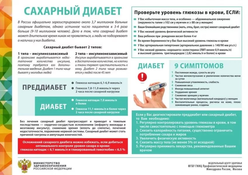 Знайте меры профилактики сахарного диабета и контроля за этим заболеванием