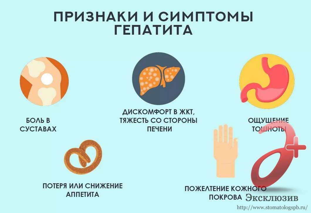 Признаки гепатита у женщин, мужчин и детей. Как узнать, есть ли у меня гепатит?