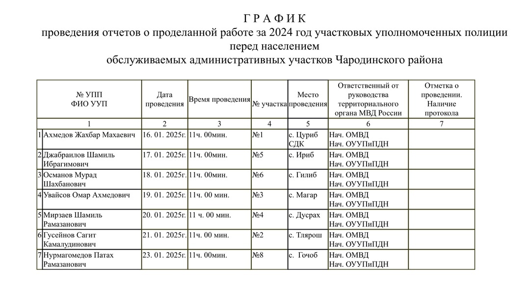 ОМВД России по Чародинскому району сообщает о графике проведения отчетов о проделанной работе за 2024 год участковыми уполномоченными полиции перед населением обслуживаемых административных участков Ч